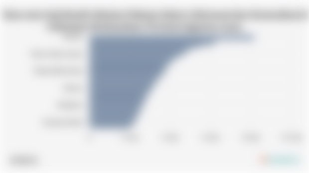 Rata-rata Gaji Bersih Sebulan Pekerja Sektor Informasi dan Komunikasi di Indonesia Berdasarkan Provinsi (Agustus 2024)