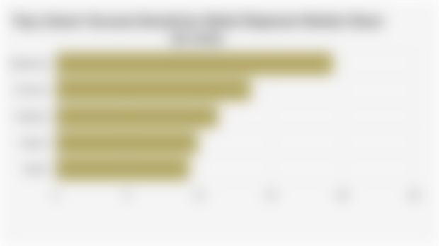Top 5 Smart Vacuum Brands by Global Shipment Market Share (Q1 2025)