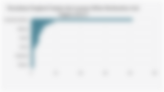 Perusahaan Penghasil Senjata dan Layanan Militer Berdasarkan Asal Negara (2023)*