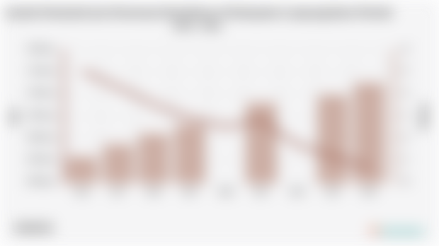 Jumlah Penduduk dan Persentase Kemiskinan di Kabupaten Lampung Barat | 2004 - 2024