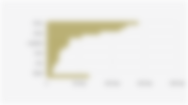 Volume Produksi Gandum Global Berdasarkan Negara (2024/2025*)