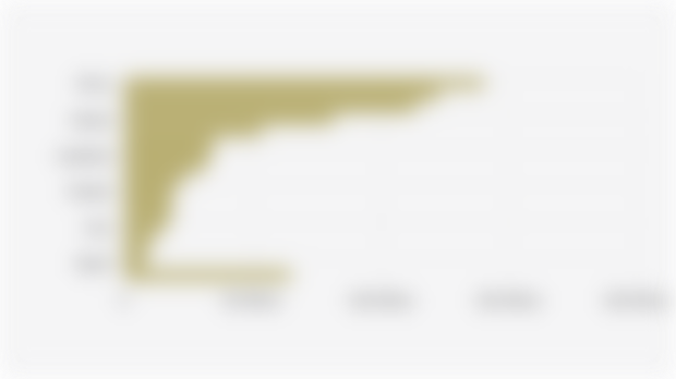 Global Wheat Production Volume by Country (2024/2025*)