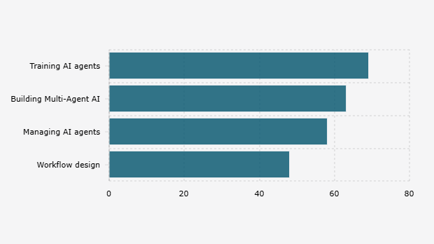 Indonesian Business Leader's Plan Regarding Artificial Intelligence/AI Development (February-March 2025)