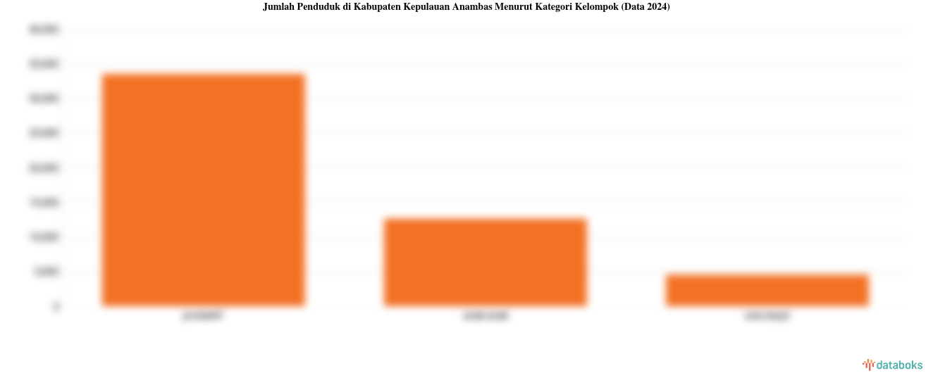 24,94% Penduduk Kabupaten Kepulauan Anambas Masih Anak-Anak (Update 2024)