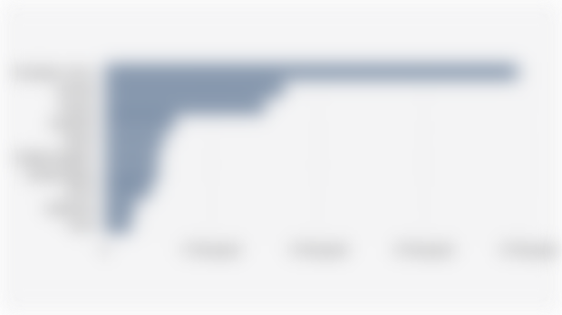 Top 10 Oat Producing Countries in the World (2024/2025*)