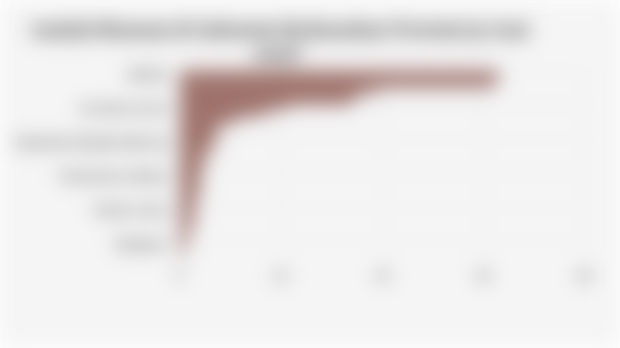 Jumlah Museum di Indonesia Berdasarkan Provinsi (25 Juni 2025)*