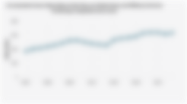 Accumulated Arms Sales Value of the Top 100 Global Arms and Military Services Producing Companies (2003-2023)