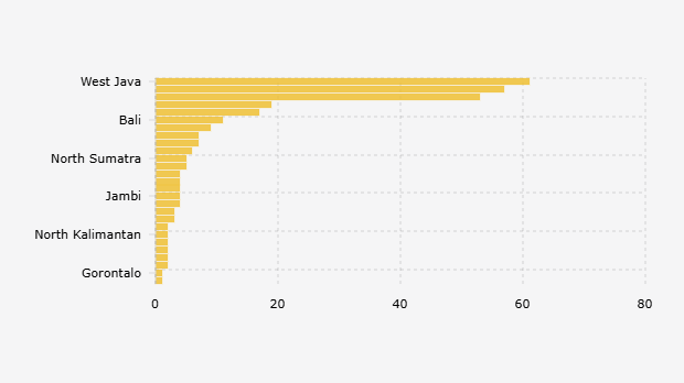 Jawa Barat, Provinsi dengan Kematian DBD Terbanyak Pertengahan 2025