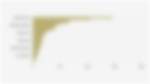 Number of Language/Literature Communities in Indonesia by Province (June 26, 2025)*