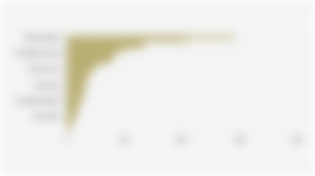 Jumlah Komunitas Bahasa/Sastra di Indonesia Berdasarkan Provinsi (26 Juni 2025)*