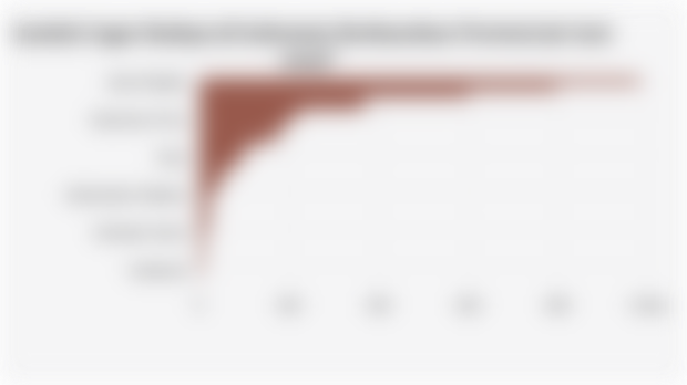 Jumlah Cagar Budaya di Indonesia Berdasarkan Provinsi (26 Juni 2025)*