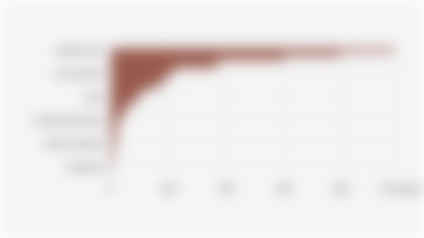 Number of Cultural Heritage Sites in Indonesia by Province (June 26, 2025)*