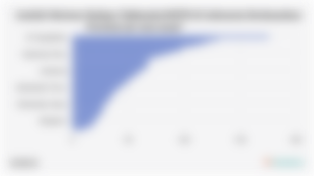 Jumlah Warisan Budaya Takbenda/WBTB di Indonesia Berdasarkan Provinsi (26 Juni 2025)*