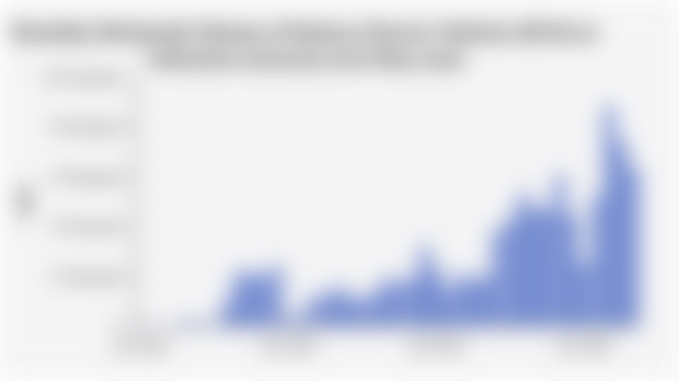 Monthly Wholesale Volume of Battery Electric Vehicles (BEVs) in Indonesia (January 2022-May 2025)