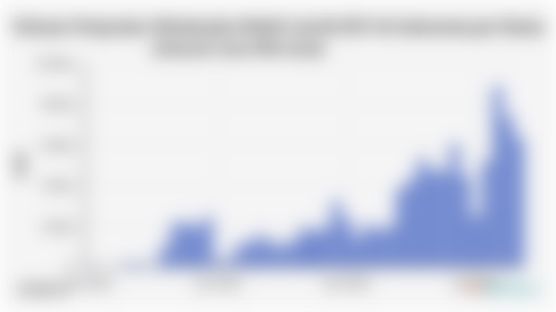 Volume Penjualan Wholesales Mobil Listrik BEV di Indonesia per Bulan (Januari 2022-Mei 2025)