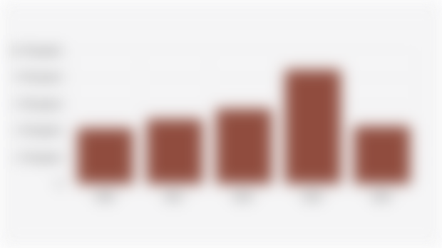 Number of Syphilis Cases Found in Pregnant Women in Indonesia (2020-2024)
