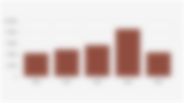 Jumlah Penemuan Kasus Sifilis pada Ibu Hamil di Indonesia (2020-2024)