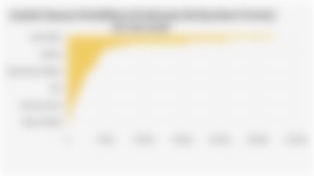 Jumlah Yayasan Pendidikan di Indonesia Berdasarkan Provinsi (26 Juni 2025)*