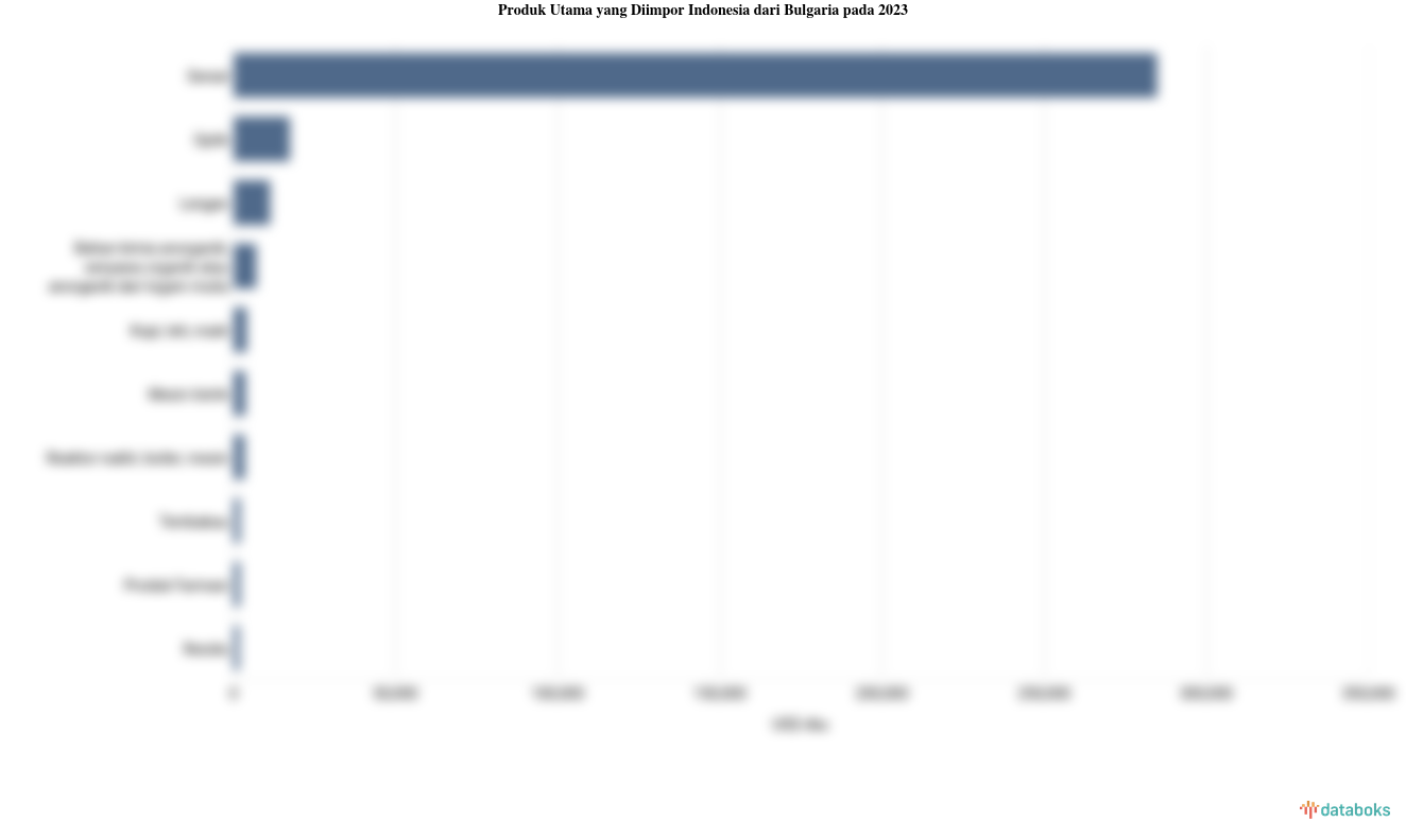 Inilah Produk yang Banyak Diimpor Indonesia dari Bulgaria pada 2023