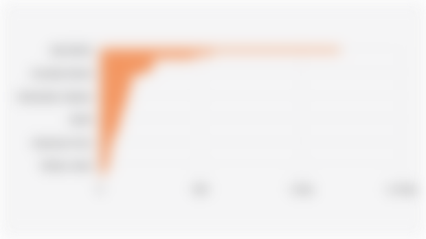 Jumlah Program/Layanan Pendidikan Kejar Paket A di Indonesia Berdasarkan Provinsi (26 Juni 2025)