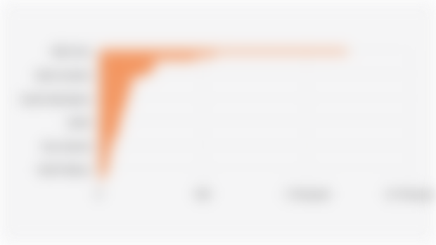 Number of Elementary School Equivalent Education Services in Indonesian Provinces (June 2025)