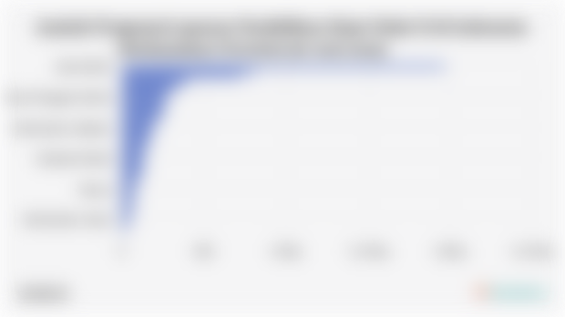 Jumlah Program/Layanan Pendidikan Kejar Paket B di Indonesia Berdasarkan Provinsi (26 Juni 2025)