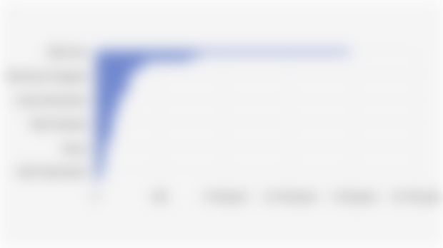 Number of Junior High School Equivalent Education Services in Indonesian Provinces (June 2025)