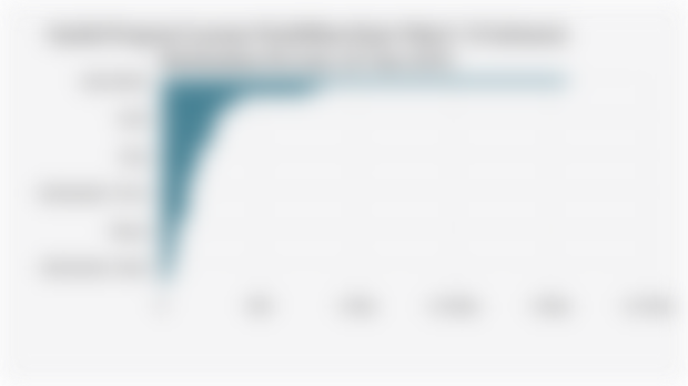 Jumlah Program/Layanan Pendidikan Kejar Paket C di Indonesia Berdasarkan Provinsi (26 Juni 2025)