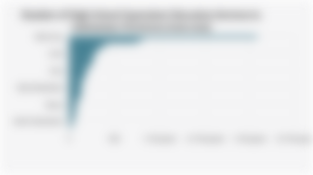 Number of High School Equivalent Education Services in Indonesian Provinces (June 2025)