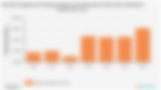 Rata-Rata Pengeluaran Perkapita Sebulan untuk Perawatan Kulit di Kab. Manokwari Selatan 2018 - 2024