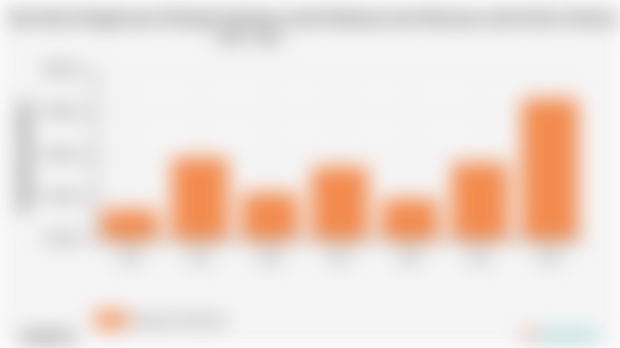 Rata-Rata Pengeluaran Perkapita Sebulan untuk Makanan dan Minuman Jadi di Kab. Situbondo 2018 - 2024