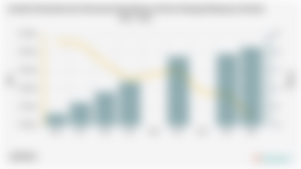 Jumlah Penduduk dan Persentase Kemiskinan di Kota Padang Sidimpuan Periode 2004 - 2024