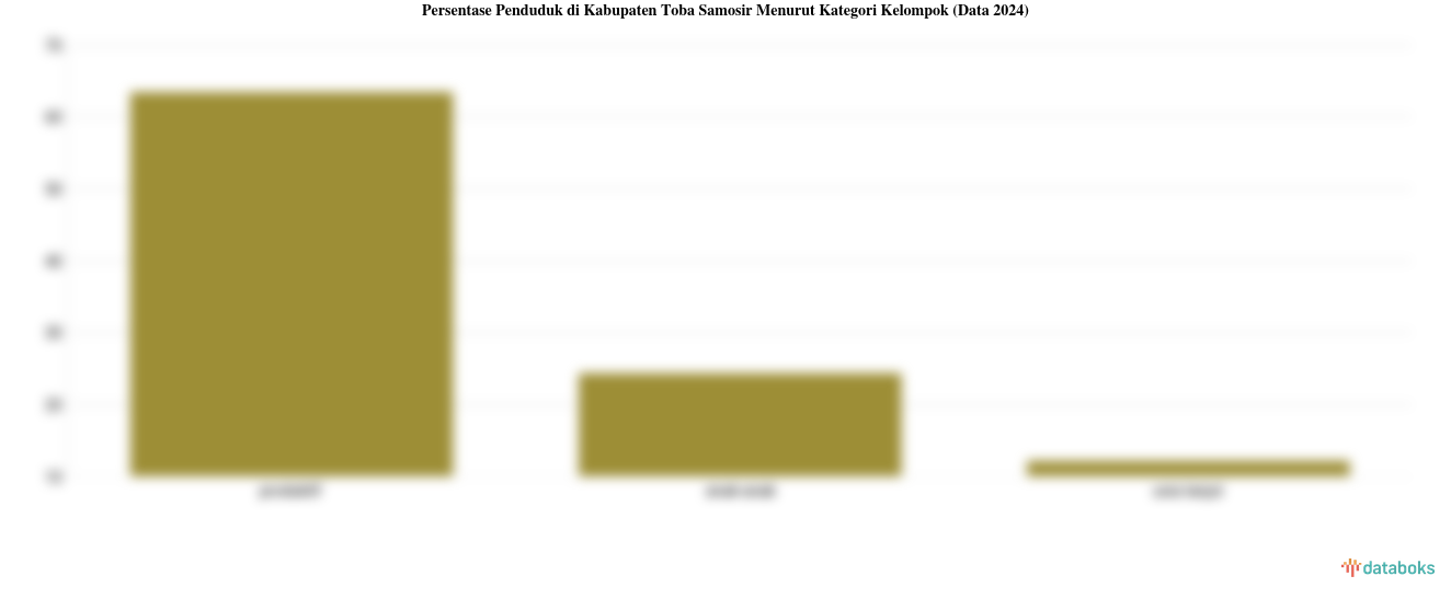 24,37% Penduduk Kabupaten Toba Samosir Masih Anak-Anak (Update 2024)