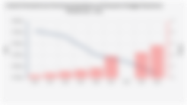 Jumlah Penduduk dan Persentase Kemiskinan di Kabupaten Banggai Kepulauan Periode 2004 - 2024