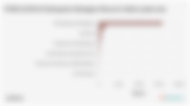 Sektor Utama Penggerak Perekonomian di Kabupaten Balangan pada 2024