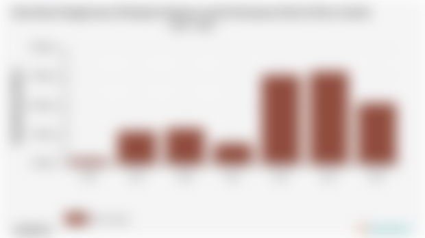 Pengeluaran Perkapita Sebulan untuk Perawatan Kulit Kota Cimahi | 2024