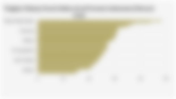 Tingkat Pekerja Paruh Waktu di 38 Provinsi Indonesia (Februari 2025)