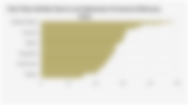 Part-Time Worker Rate in 38 Indonesian Provinces (February 2025)