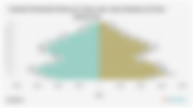 Jumlah Penduduk Menurut Umur dan Jenis Kelamin di Kota Jambi 2024