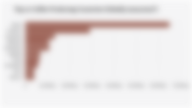 Top 10 Coffee Producing Countries Globally (2024/2025*)