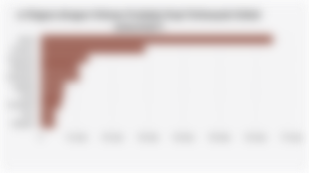 10 Negara dengan Volume Produksi Kopi Terbanyak Global (2024/2025*)