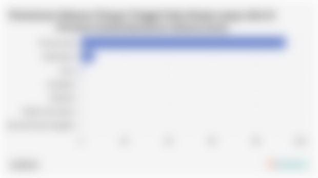 Persentase Sebaran Tempat Tinggal Suku Banjar yang Lahir di Provinsi Asal/Kalimantan Selatan (2020)