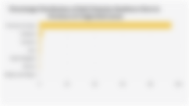 Percentage Distribution of Bali Ethnicity Residence Born in Province of Origin/Bali (2020)