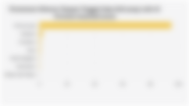 Persentase Sebaran Tempat Tinggal Suku Bali yang Lahir di Provinsi Asal/Bali (2020)