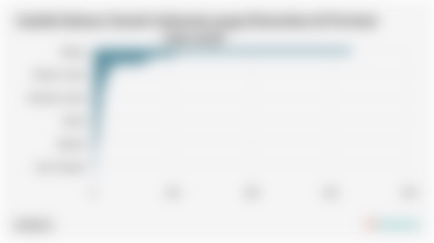 Jumlah Bahasa Daerah Indonesia yang Dituturkan di Provinsi (1991-2019)*