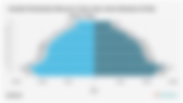 Jumlah Penduduk Menurut Umur dan Jenis Kelamin di Kab. Garut 2024