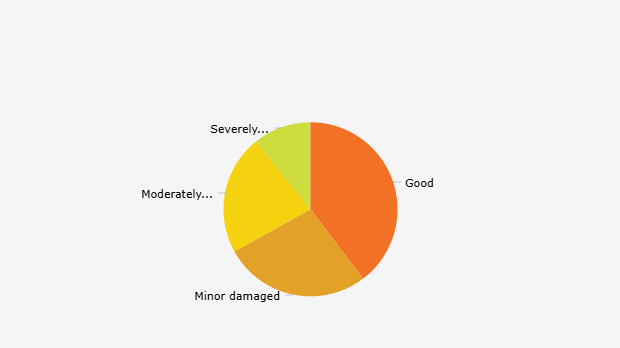 60% Ruang Kelas SD Indonesia Rusak per Tahun Ajaran 2024/2025