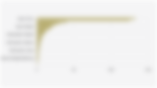 Jumlah Taman Kanak-Kanak Luar Biasa/TKLB untuk Anak Berkebutuhan Khusus di Indonesia Berdasarkan Provinsi (30 Juni 2025)