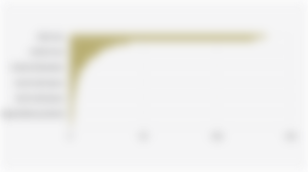 Number of Kindergartens for Children with Special Needs (TKLB) in Indonesia by Province (June 30, 2025)