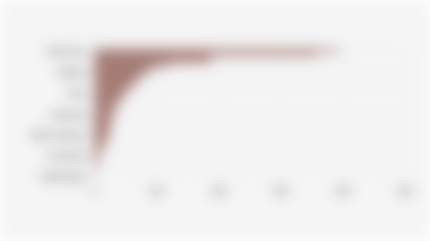 Number of Special Needs Elementary Schools (SDLB) in Indonesia by Province (June 30, 2025)